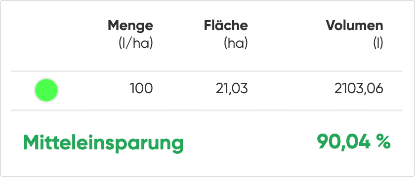 Legende: Menge, Fläche, Volumen und Mitteleinsparung
